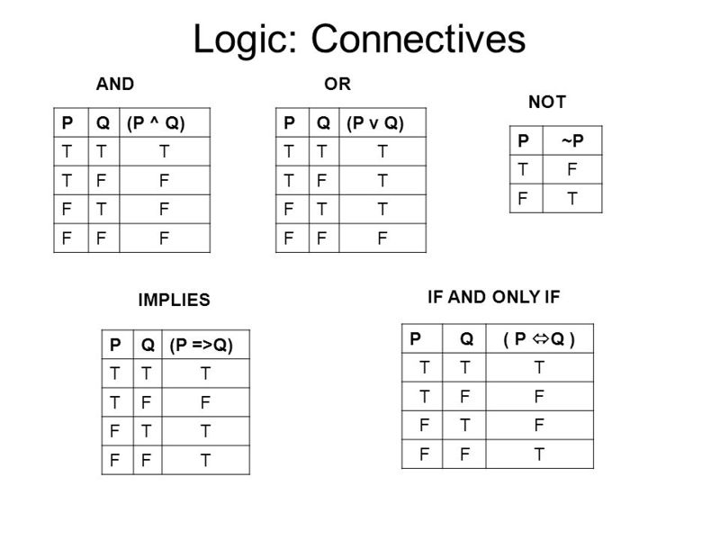 File:LogicConnectives.jpg