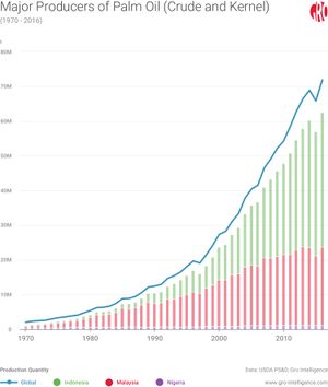 Palm oil growth.jpg
